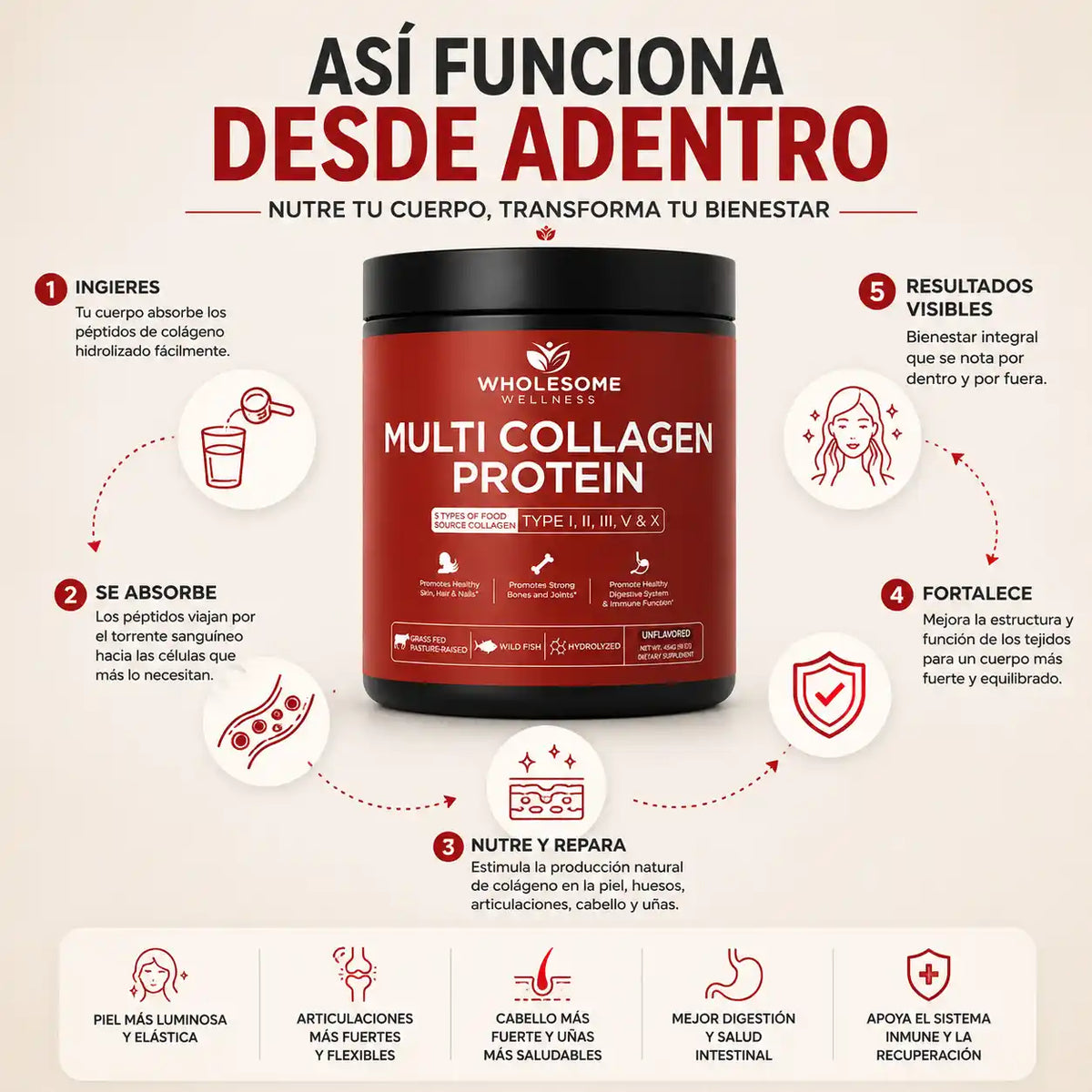 CollagenGlow™️ Piel, cabello y articulaciones renovadas desde adentro