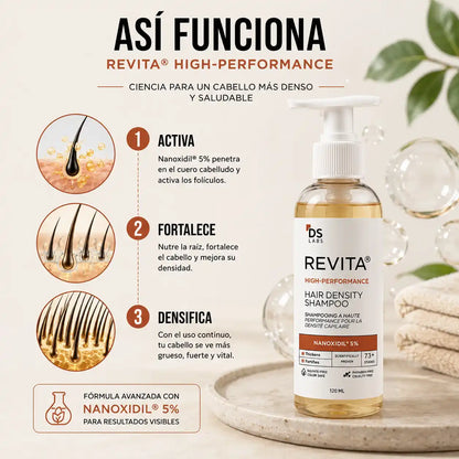 REVITA® Densidad y Fuerza Capilar
