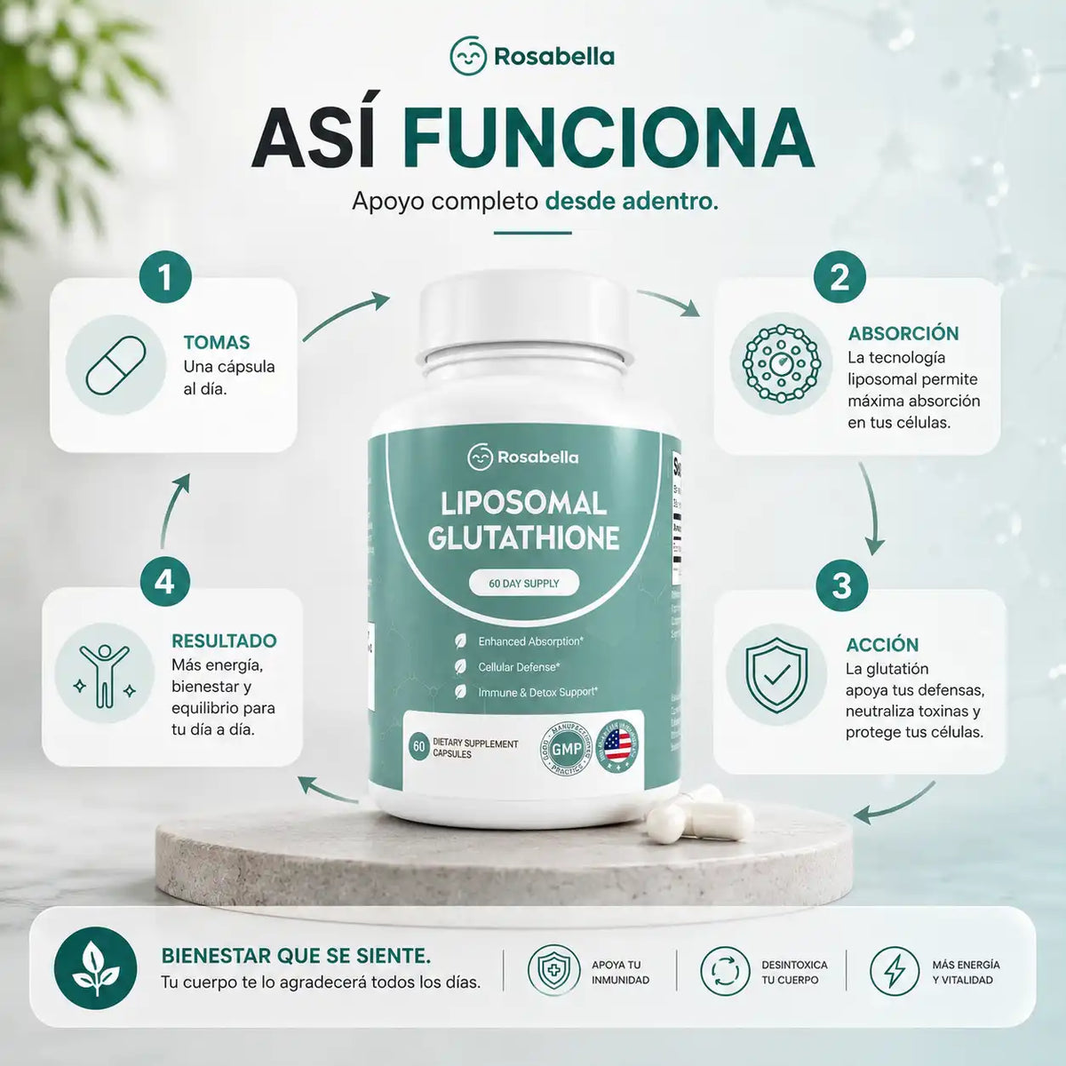 LIPOSOMAL GLUTATHIONE